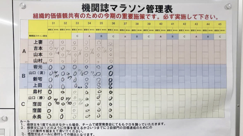 機関紙マラソン