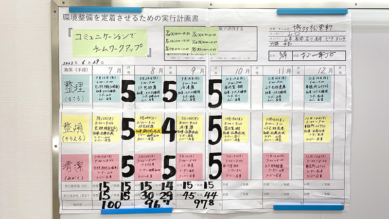 評価表